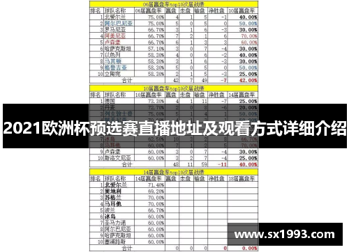 2021欧洲杯预选赛直播地址及观看方式详细介绍