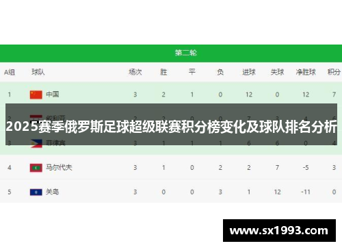 2025赛季俄罗斯足球超级联赛积分榜变化及球队排名分析